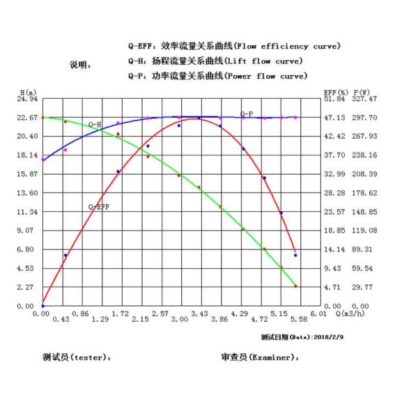 Dc 300w том подачи водяной помпы 12 вольт электрический автомобильный сверхмощный высокий