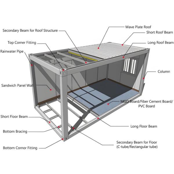Broken Bridge Aluminum Door Prefab Container House for Rotproof Waterproof Fireproof Function in Customized Insulated Home