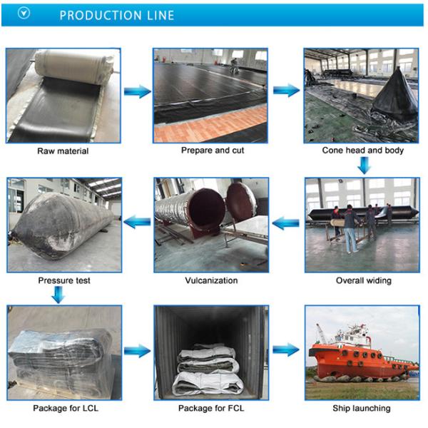 Доковые спасательные рюкзаки, взрывозащитные спасательные подушки для судов