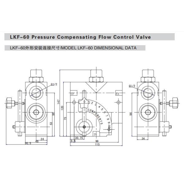 0-8 Gpm 3000psi Gpm 0-30 Gpm 0-16 компенсировал регулятор расхода
