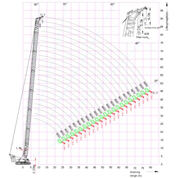 Oil Gas Industry 300T Crawler Crane 300000kg Crawler Mounted Lattice Boom Crane