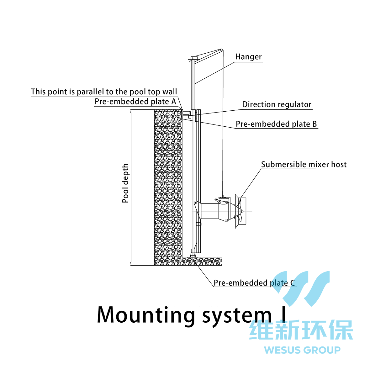 Cast-Iron Submersible Mixer for Sludge Storage Tanks and Small Anaerobic Tank Wastewater Treatment