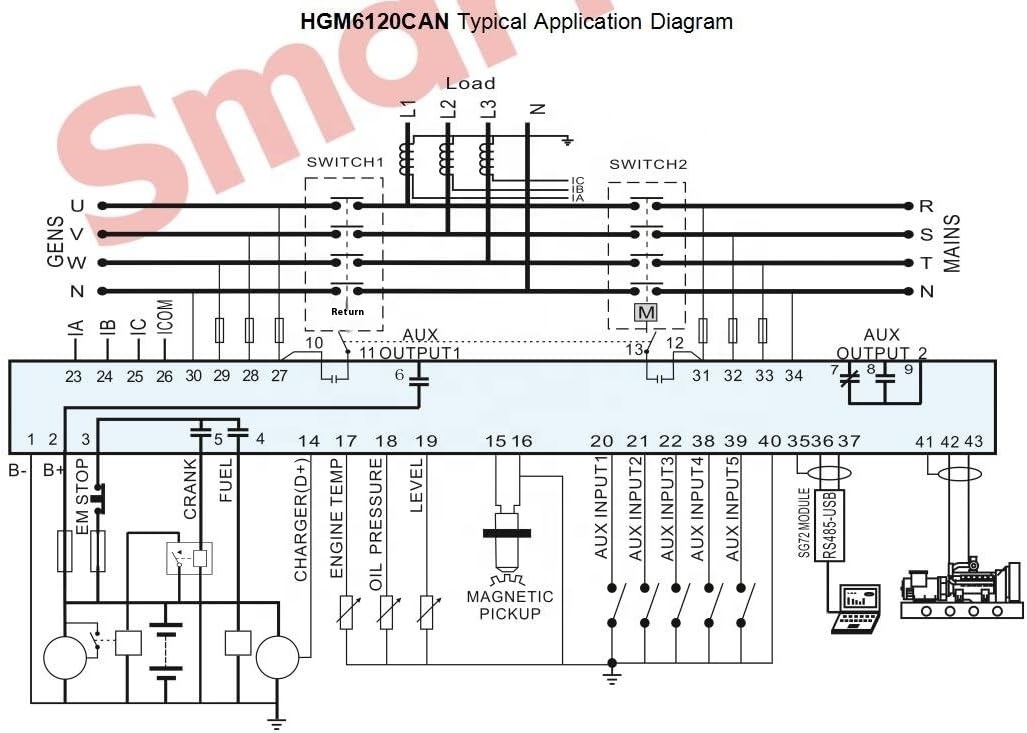 SMARTGEN HGM6120N AMF 0.5kva 0.5A Rated Automatic Start Generator Controller Essential Part Efficient Engine Management