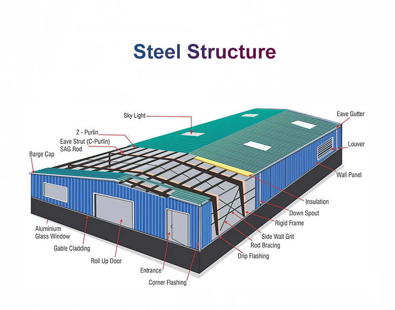 Multi Story Office Building Design Modular Structure for Headquarters Project