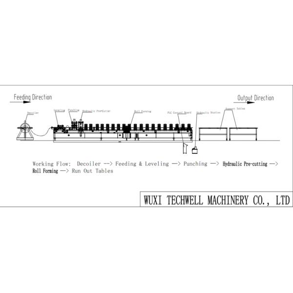 Carbon Steel , Galvanized Coil C Section / channel Roll Forming Machine With 1.5-3.0mm Thickness