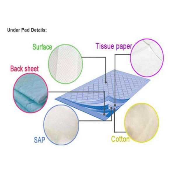 Cotton Disposable Bed Covers Heavy Absorbency Non Polymer Construction