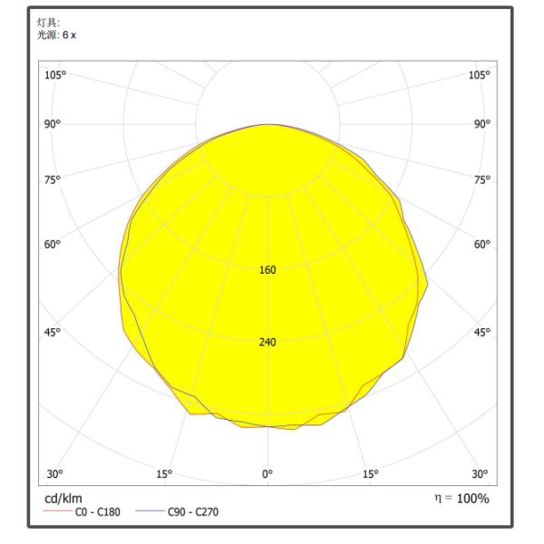 Φ206mm Spark - High Bay UFO LED Optical Lens 120 градусов для освещения промышленной зоны высокой мощности