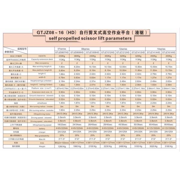 Mini Scissor Lift Equipment AC DC Motor Drive Elevating 8 Meters Height