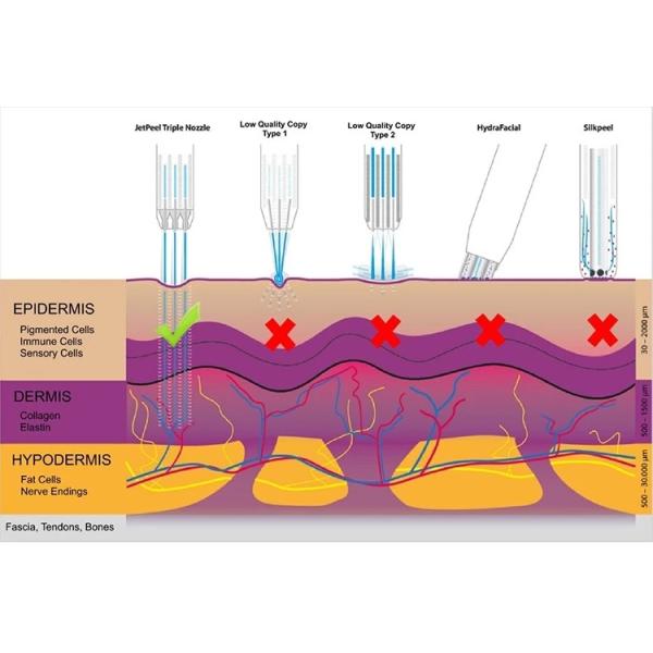 Get a Clean and Glowing Face with Our CE Certified Oxygen Jet Peel Facial Machine