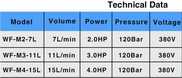 4HP Mist Water Nozzle