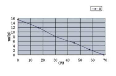 80x80x25mm 12V High RPM Case Fans Square Brushless Motor Industrial