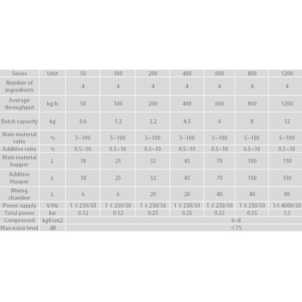 CGB -600 PET Crystallizer Dryer 600kg Throughput 6kg Capacity Gravimetric