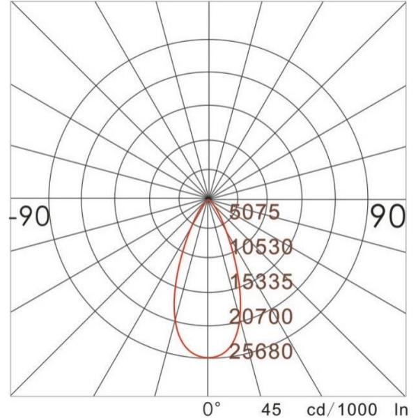 High Brightness Commercial LED Outdoor Lighting For Exterior Walls / River Embankment