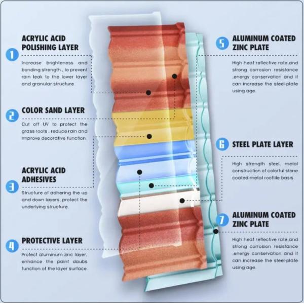 Металлический камень покрытая крыша черепица дизайн AZ100 Aluzinc основной металл