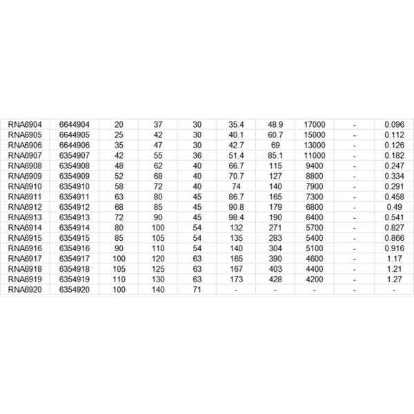 NA6902 Ina / Fag Na6902 Heavy Duty Tapper Roller Bearing With Inner Ring