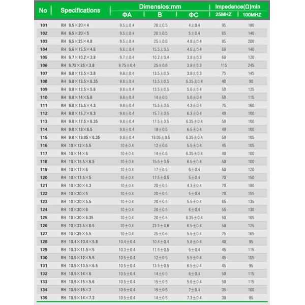 ID 0.8-13.8mm шарика тороида ядра феррита EMI электроники компонентный