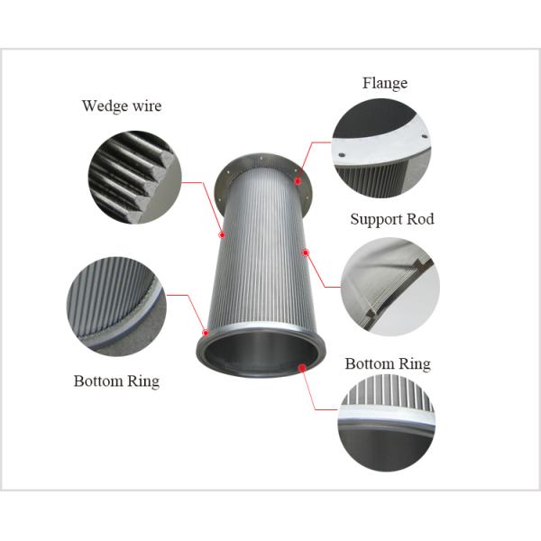 Johnson Wedge Wire Rotary Drum Sieve Mesh Screen Tube Well Filter для обработки пищевых продуктов