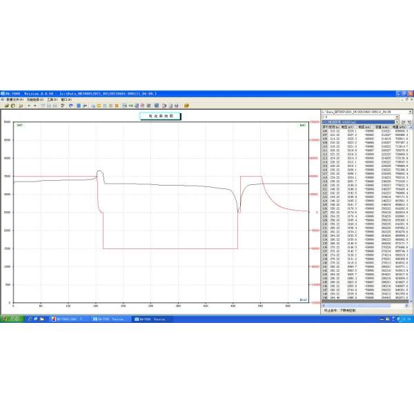Клетка батареи CATL 3.2V 280AH Lifepo4 для тележки Golft солнечной энергии