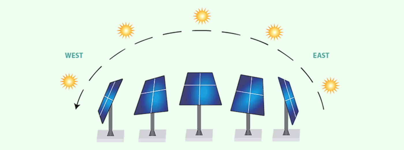 3.6V Solar Tracker Lithium Battery THLB Rechargeable Lithium Batteries