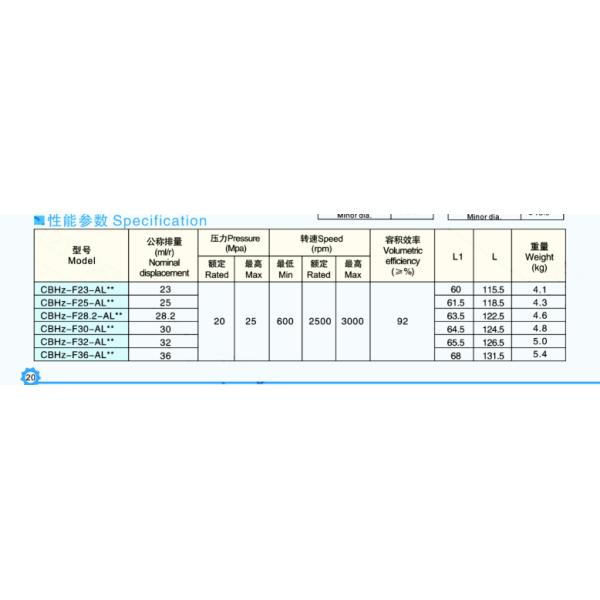 Серия насоса с зубчатой передачей КБХЗ высокого давления грузоподъемника Тойота гидравлическая