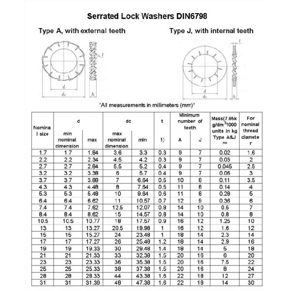 DIN6798 Serrated пружинная шайба BV Serrated шайба весны