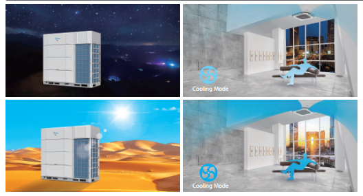 Dependable VRF System Built for Facilities Where Climate Control Failure Is Not an Option Heavy-Duty VRF 8-96HP with 19-Sensor Monitoring and EVI Cold Weather Capability