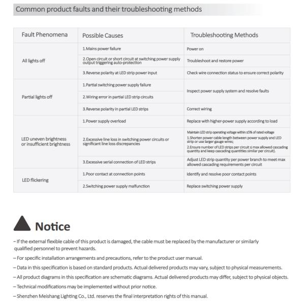2835 Serie 180D IP20 Banda LED desnuda 2700K / 3000K / 4000K / 6500K 24V
