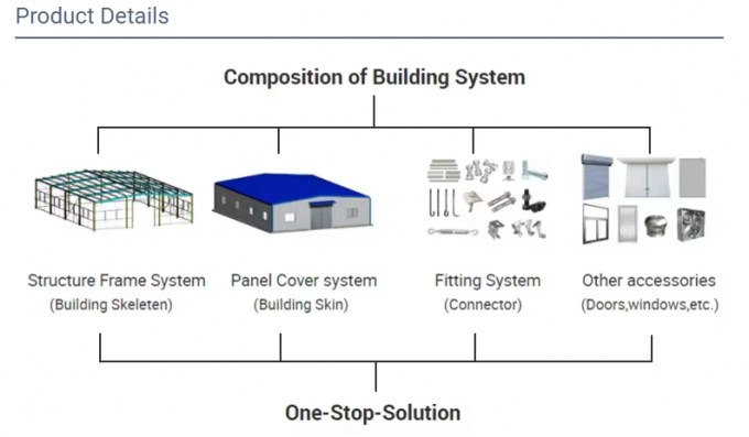 Prefabricated Barns Prefab Steel Frame House Large Scale Farm Steel Structure Warehouse