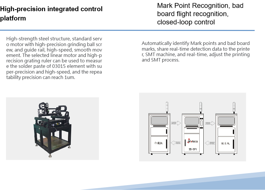 3D Solder Paste Inspection Equipment High Speed Testing In-line SPI Automatic Machine Sinictek