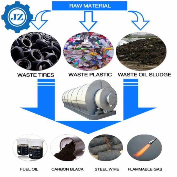 10 Ton Capacity Scrap Tire Pyrolysis Plant To Fuel Oil Carbon Black And Steel Wire