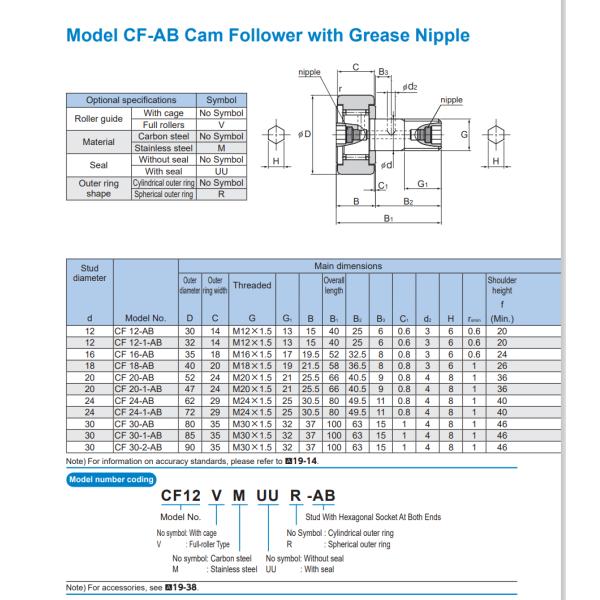 THK  CF-AB Cam Follower with Grease Nipple ,  Cam Follower - CF-AB Series (CF18-AB)