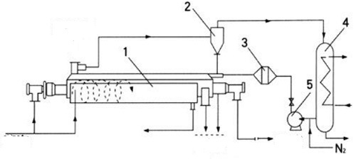 Polyethene Industrial Paddle Dryer Contra Flow With Agitation