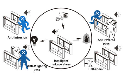 Пешеходные расмки металлоискателя доступа, турникеты ворот скорости офисного здания с читателем карты мотора сервопривода