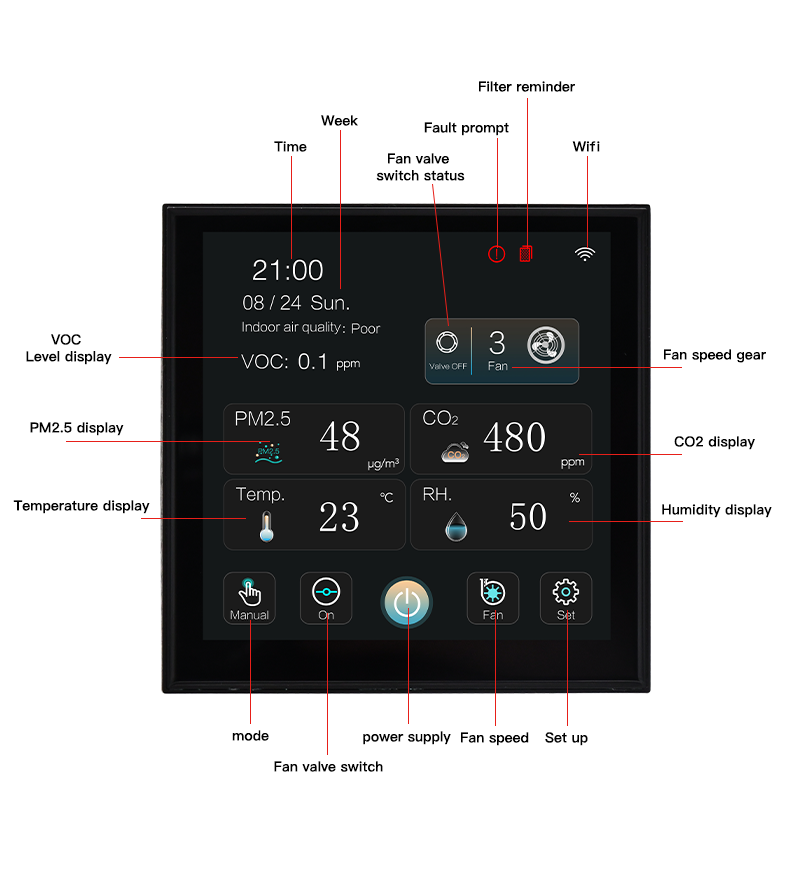 4 Inch Color Touchscreen Smart HVAC Controller With Real Time CO2 PM2.5 VOC Monitoring