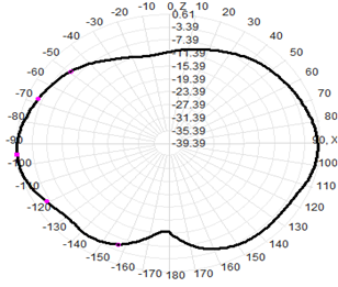 Antenna móvil de montaje magnético Lora 470-510MHz RG58 Cable 62x208mm