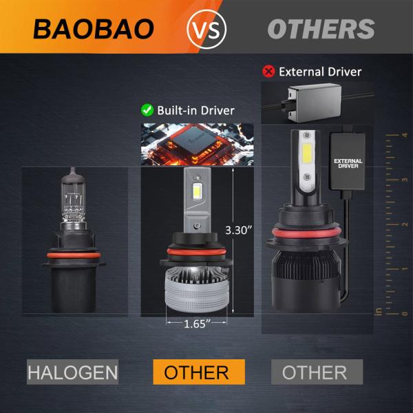 100W H4 H7 H11 White Silver Universal T2 Car Interior LED Headlight Bulb