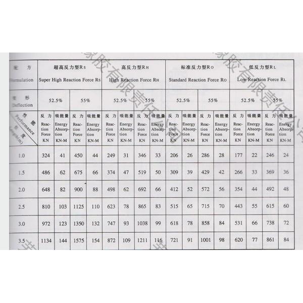 Arch V type Rubber Fenders for Marine Ship Acceptable OEM/ODM Material Natural Rubber