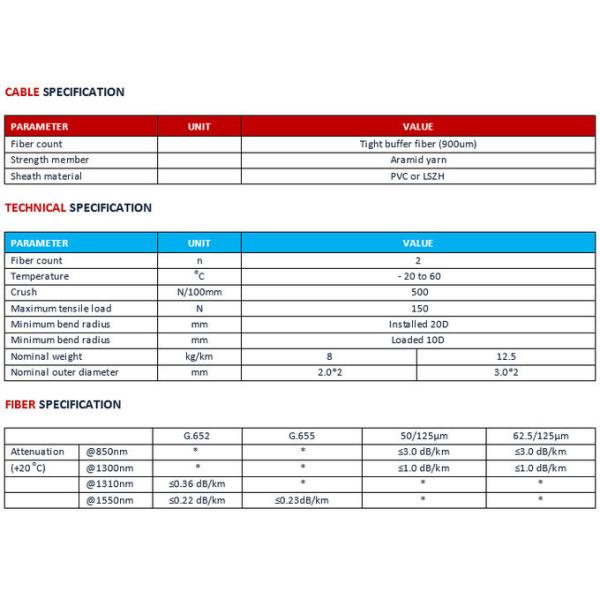 Cable de conexión de fibra óptica dúplex con cremallera flexible de alta densidad para interiores/exteriores