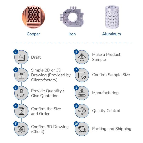 OEM 2D/3D/drawing Customized Metal Fabrication Process Working Sheet Metal Spare Part