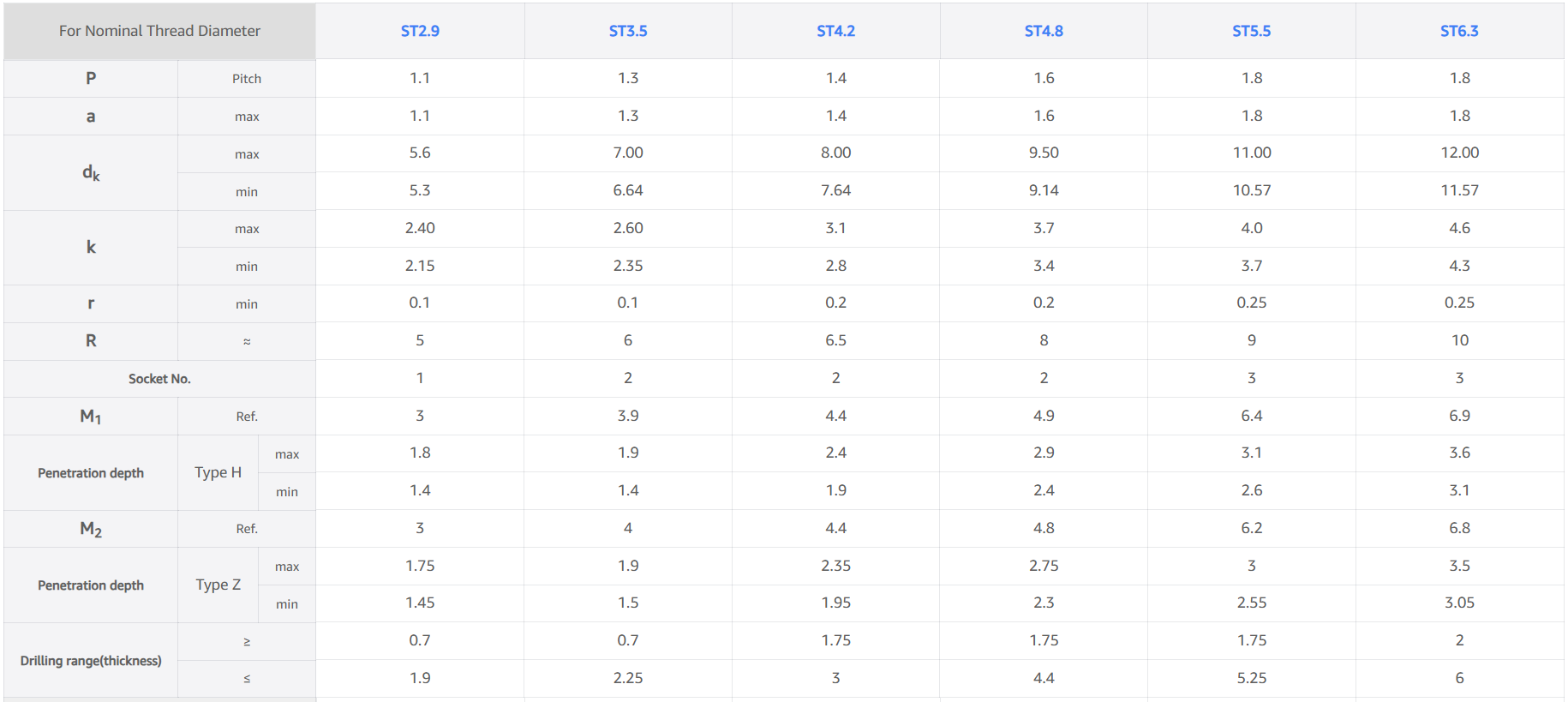 Pan Head Cross Slot Self Drilling Screws