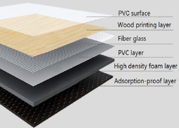 1.8m Width Vinyl Gym Flooring