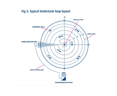 Текущий объем производства 52ма/м анода проводного полимера ИККП гибкий для подземных масляных баков