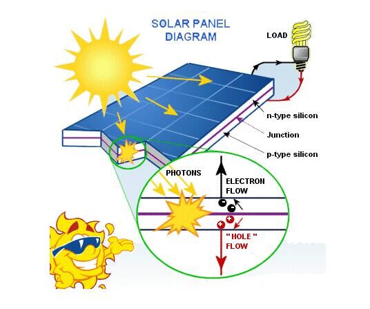 250 L Thermosyphon Blue Titanium Солнечная домашняя система отопления с кронштейном из нержавеющей стали