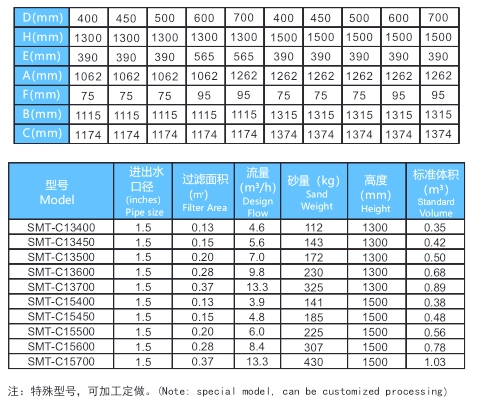 Фильтр песка кровати нержавеющей стали 400мм бассейна глубокий