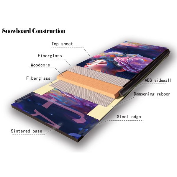 Poplar Wood Construction Sandwich Adult Winter Sports Snowboard All Mountain Camber Skiing Resorts Snowboard Accessories