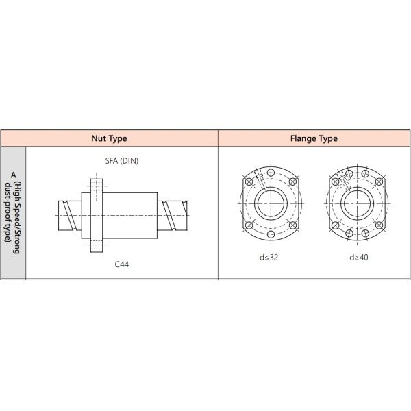 TBI Ball Screw SFA4020 Ball Screw Linear Rail 40mm Diameter Ball Screws 
