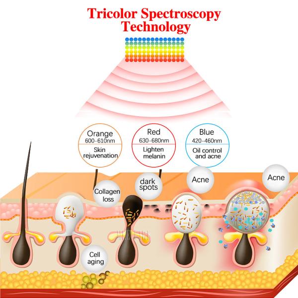 7 цветов LED маска для лица Для лечения прыщей Омолаживание кожи Удаление морщин