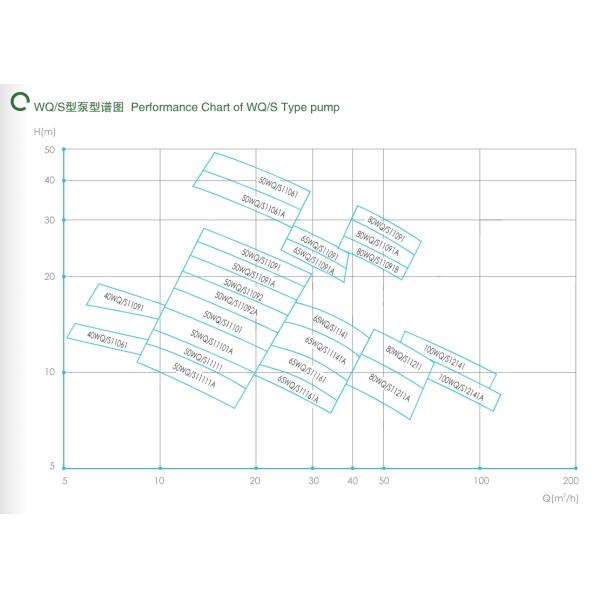East Wq-S bomba eléctrica sumergible de aguas residuales de acero inoxidable