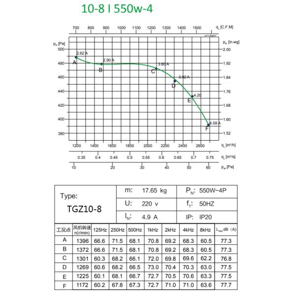 вентиляторный двигатель Ac 240V YDK-550-4 центральный центробежный