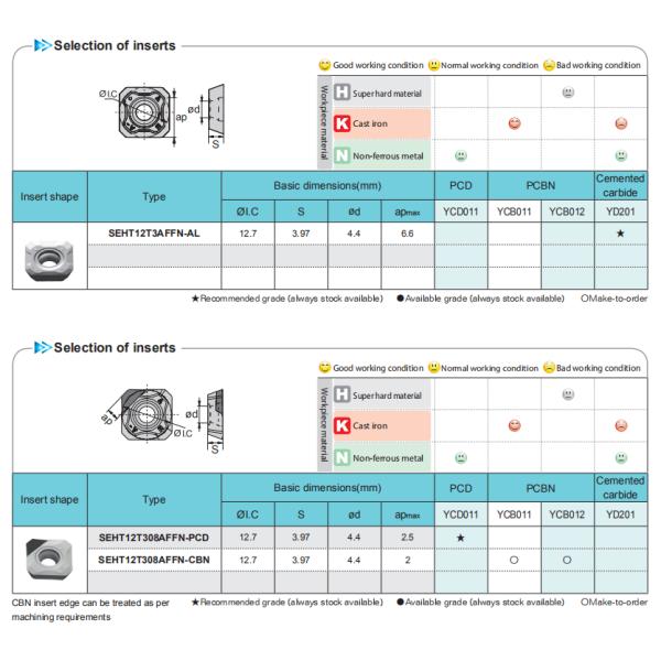 Diameter 50mm Face Milling Tools For Aluminum Alloy